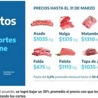 Los Precios De La Carne Bajar N Un Promedio Desde El Viernes Y