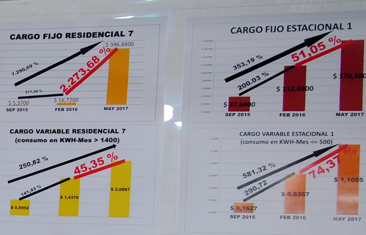 aumento