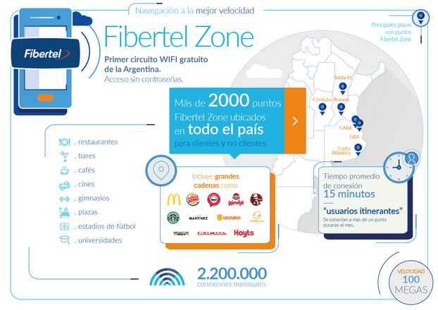 info_ftzone