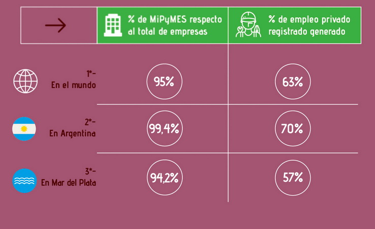 infografia mipymes