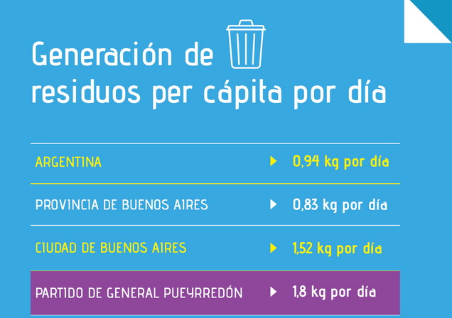 basura